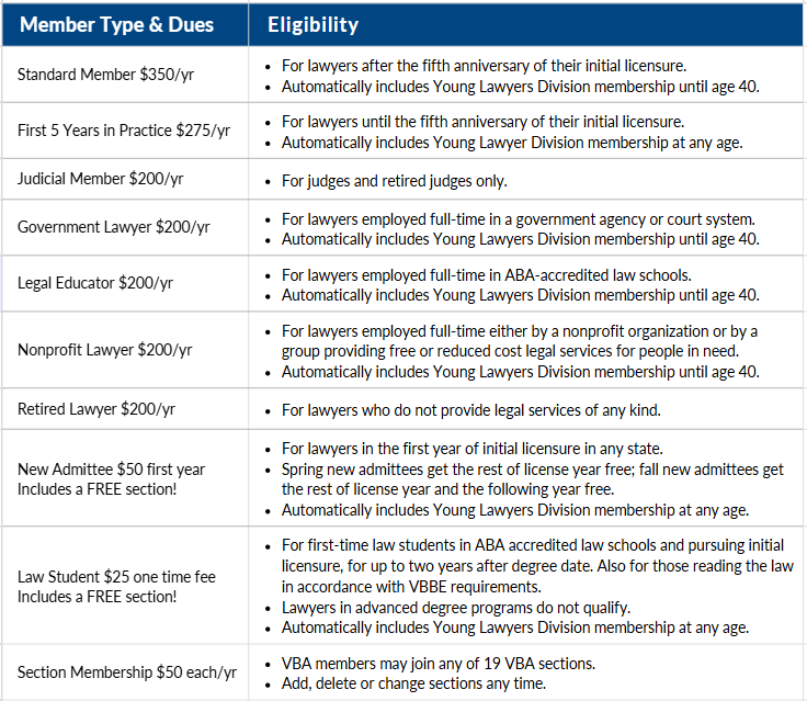 Table of 2026 VBA Member Dues